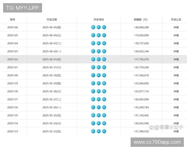 福彩单式开奖结果最新公布与中奖号码查询